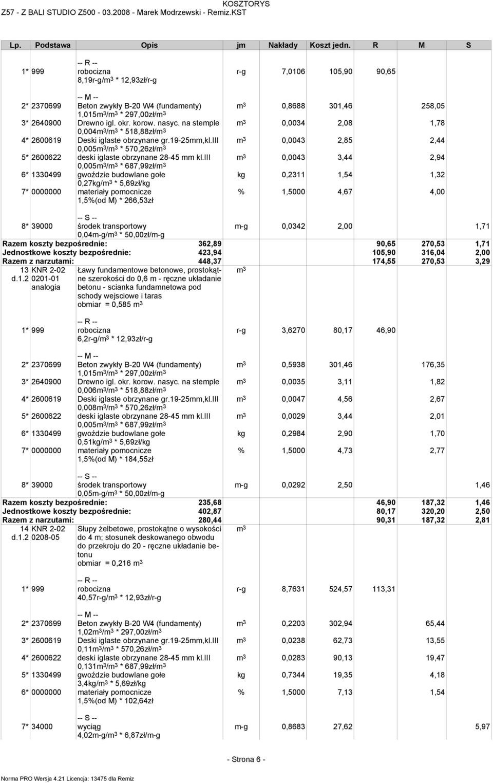 iii 0,005 / * 687,99zł/ 6* 1330499 gwoździe budowlane gołe kg 0,2311 1,54 1,32 0,27kg/ * 5,69zł/kg 7* 0000000 materiały pomocnicze 1,5%(od M) * 266,53zł % 1,5000 4,67 4,00 8* 39000 środek