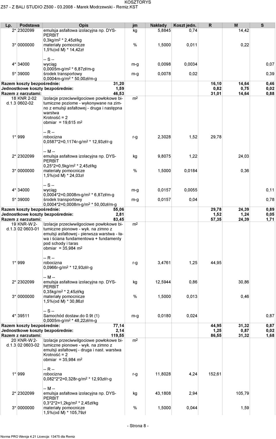 0,02 0,39 0,0004m-g/ * 50,00zł/m-g Razem koszty bezpośrednie: 31,