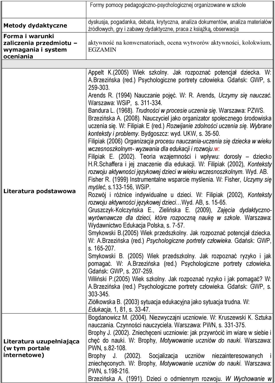 ocena wytworów aktywności, kolokwium, EGZAMIN Appelt K.(2005) Wiek szkolny. Jak rozpoznać potencjał dziecka. W: A.Brzezińska (red.) Psychologiczne portrety człowieka. Gdańsk: GWP, s. 259-303.