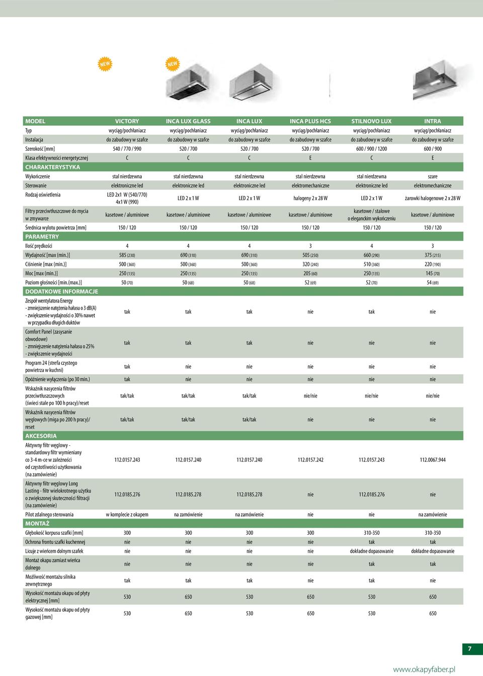 600 / 900 / 1200 600 / 900 Klasa efektywności energetycznej C C C E C E CHARAKTERYSTYKA Wykończenie stal nierdzewna stal nierdzewna stal nierdzewna stal nierdzewna stal nierdzewna szare Sterowanie