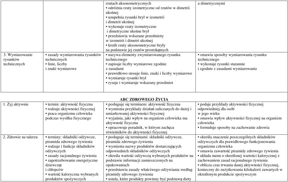 bryły na podstawie jej rzutów prostokątnych nazywa elementy zwymiarowanego rysunku technicznego zapisuje liczby wymiarowe zgodnie z zasadami prawidłowo stosuje linie, znaki i liczby wymiarowe