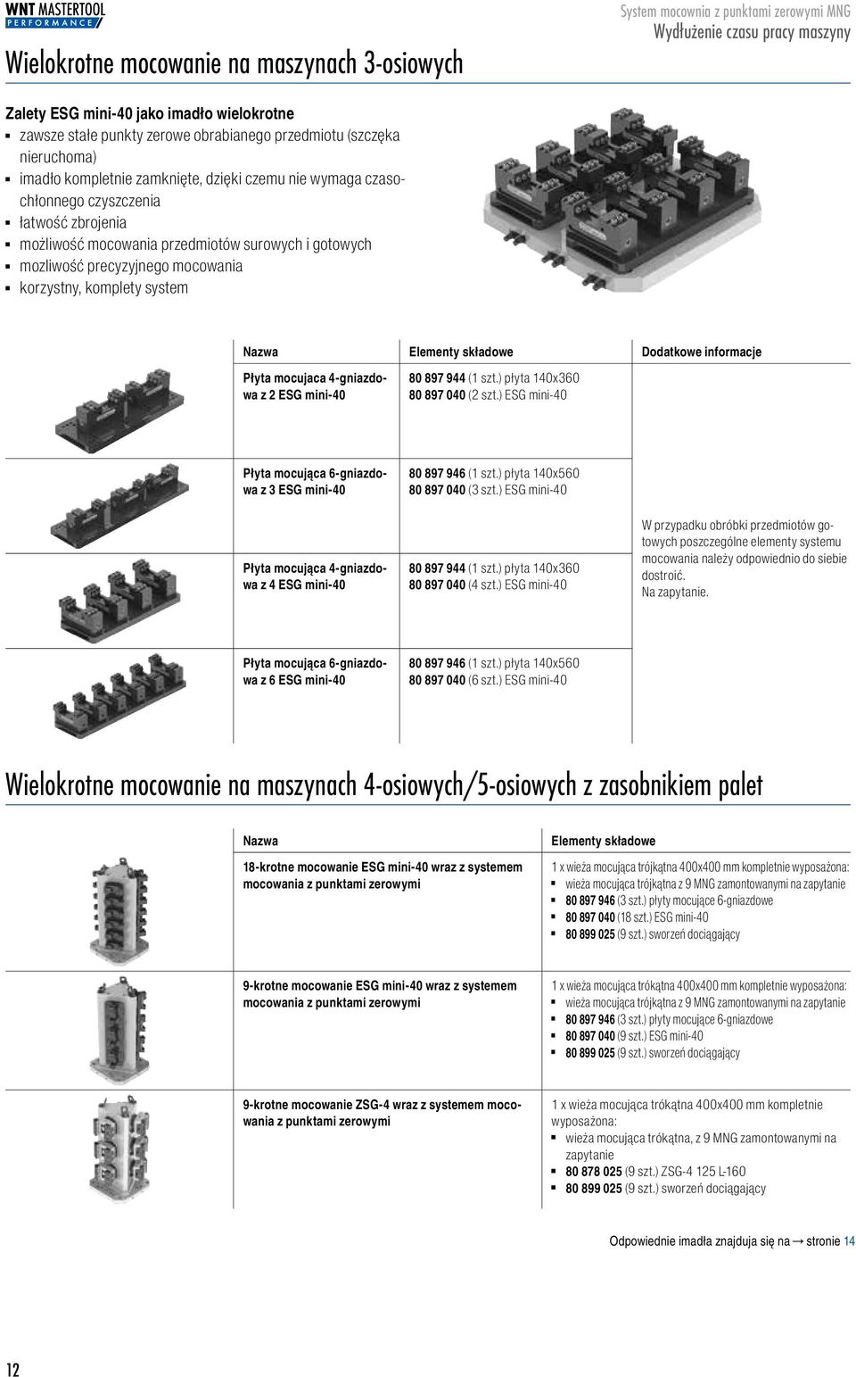 system Nazwa Elementy składowe Dodatkowe informacje Płyta mocujaca 4-gniazdowa z 2 ESG mini-4 8 897 944 (1 szt.) płyta 14x36 8 897 4 (2 szt.