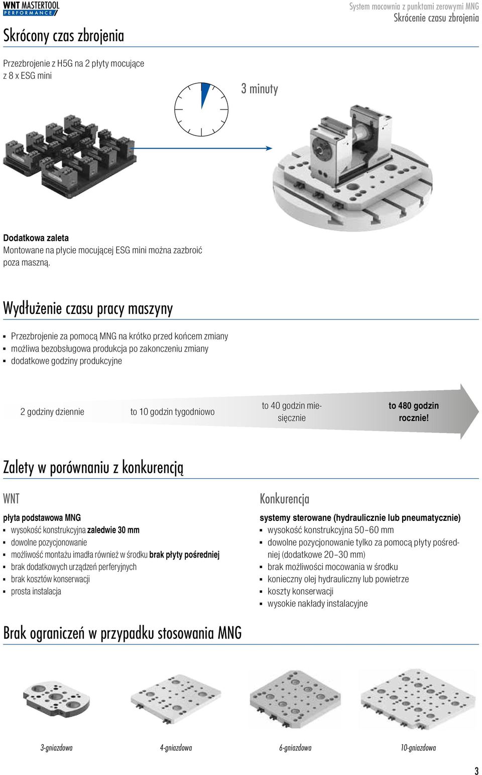 tygodniowo to 4 godzin miesięcznie to 48 godzin rocznie!