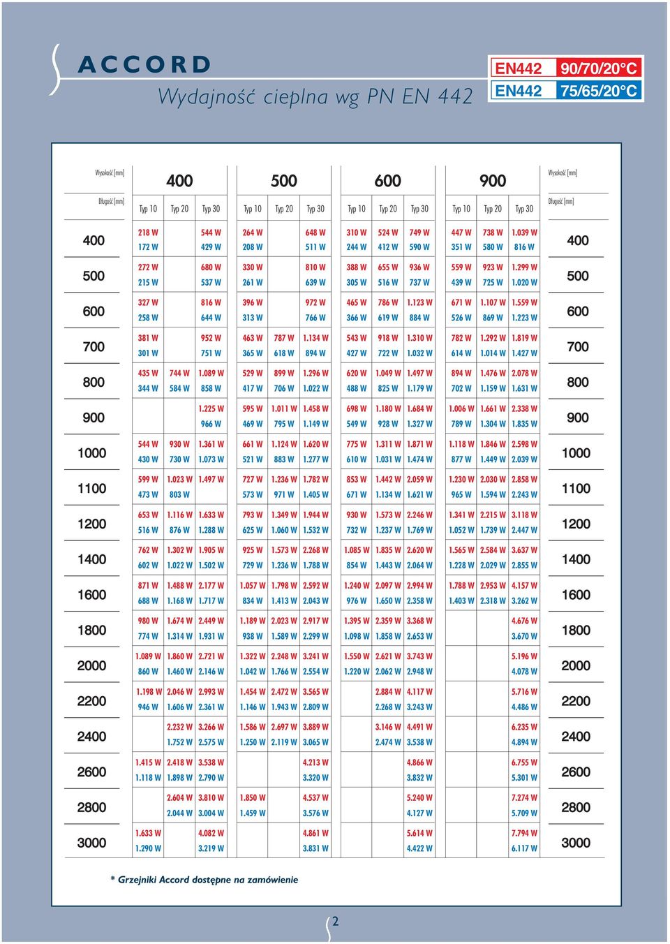 039 W 351 W 580 W 816 W 500 272 W 680 W 215 W 537 W 330 W 810 W 261 W 639 W 388 W 655 W 936 W 305 W 516 W 737 W 559 W 923 W 1.299 W 439 W 725 W 1.