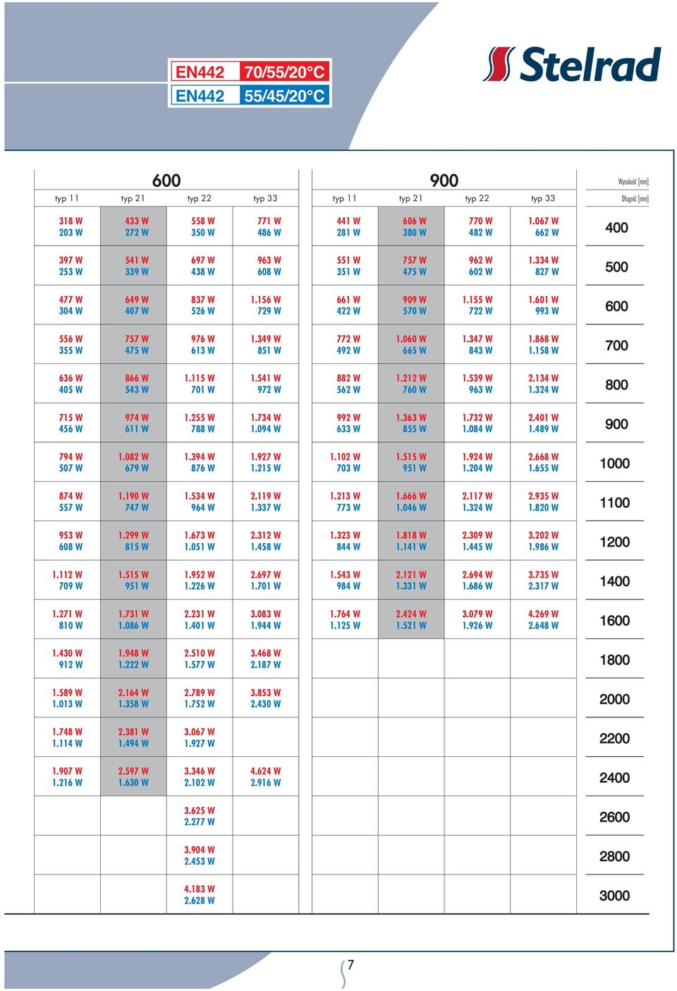 082 W 1.394 W 1.927 W 507 W 679 W 876 W 1.215 W 874 W 1.190 W 1.534 W 2.119 W 557 W 747 W 964 W 1.337 W 953 W 1.299 W 1.673 W 2.312 W 608 W 815 W 1.051 W 1.458 W 1.112 W 1.515 W 1.952 W 2.
