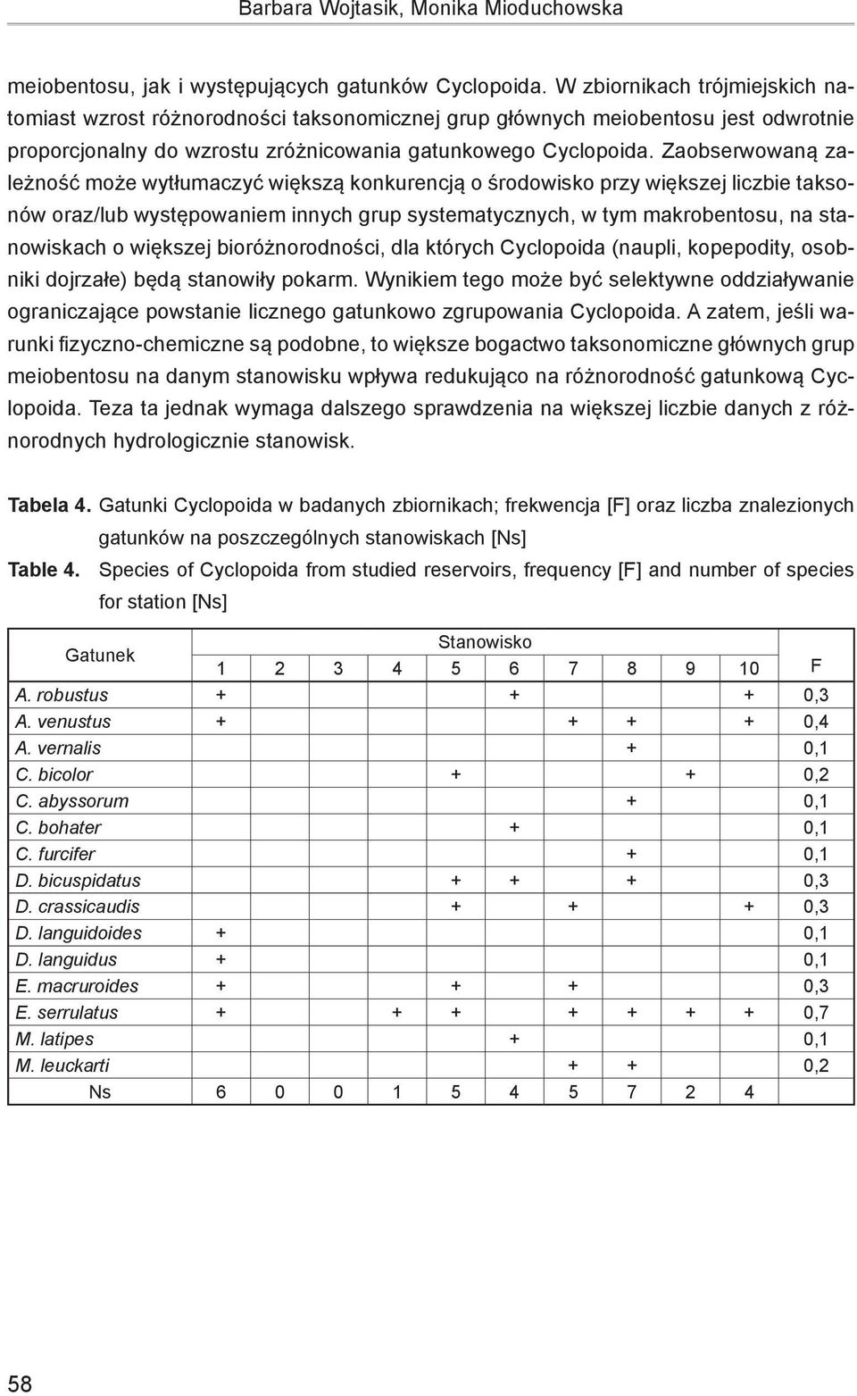 Zaobserwowaną zależność może wytłumaczyć większą konkurencją o środowisko przy większej liczbie taksonów oraz/lub występowaniem innych grup systematycznych, w tym makrobentosu, na stanowiskach o