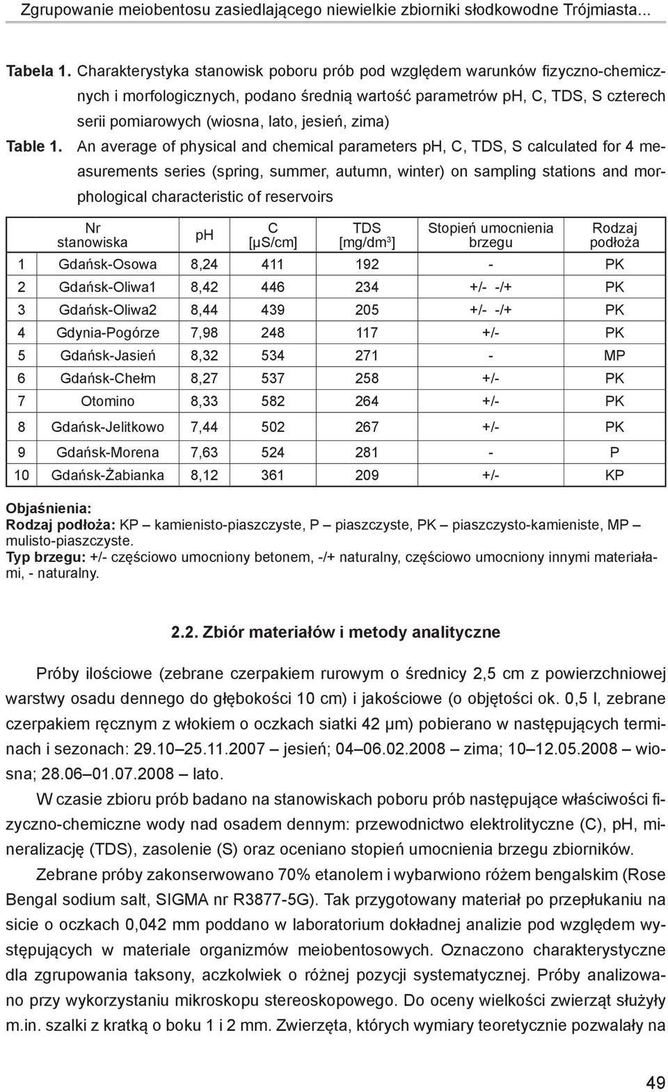 zima) Table 1.