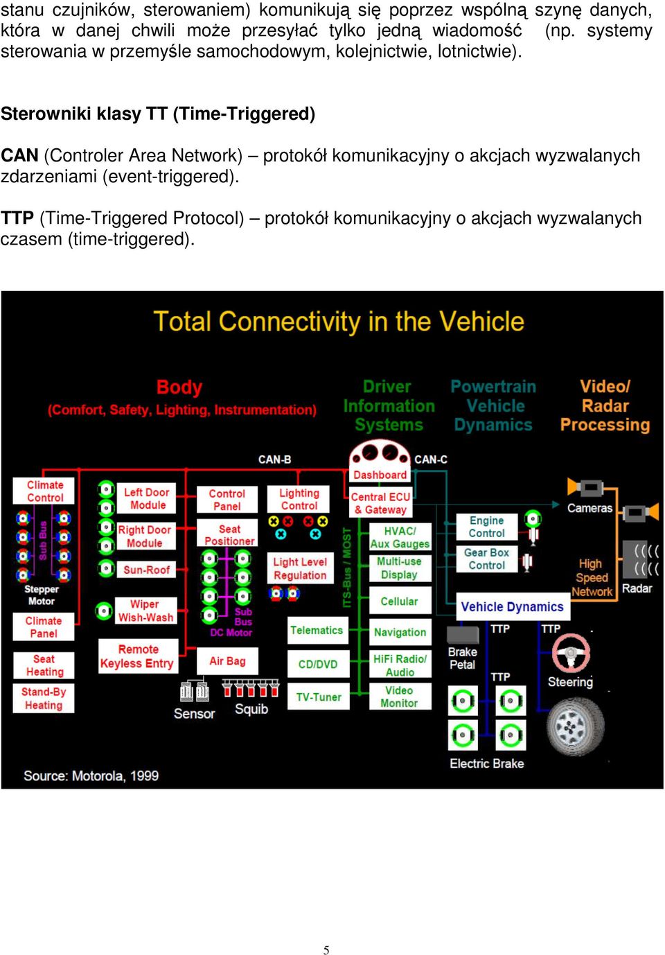 Sterowniki klasy TT (Time-Triggered) CAN (Controler Area Network) protokół komunikacyjny o akcjach wyzwalanych