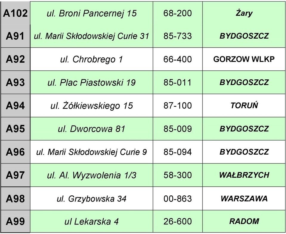 Żółkiewskiego 15 87-100 TORUŃ A95 ul. Dworcowa 81 85-009 BYDGOSZCZ A96 ul.