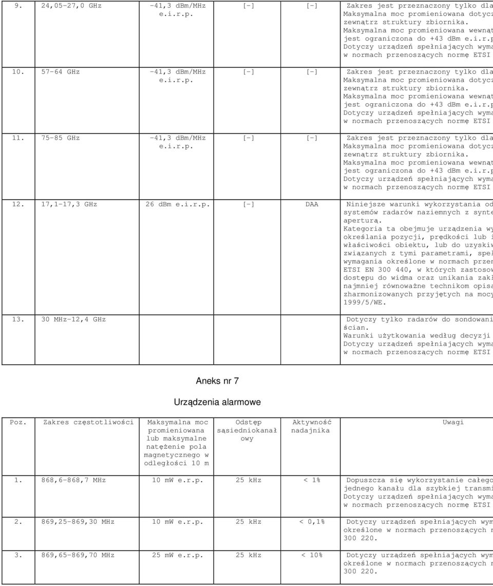 Maksymalna moc promieniowana dotycz Maksymalna moc promieniowana wewnąt jest ograniczona do +43 dbm e.