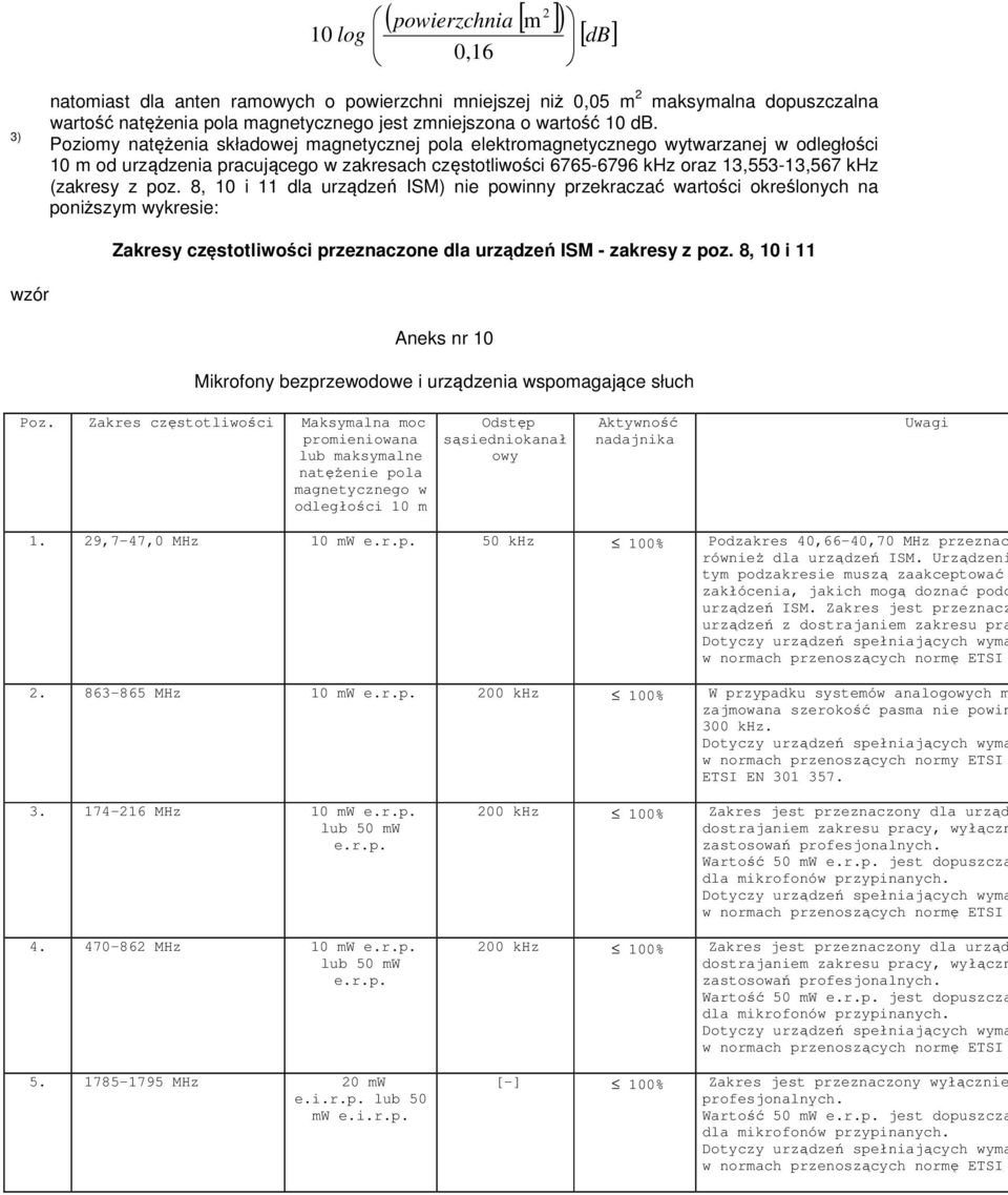 Poziomy natężenia składowej magnetycznej pola elektromagnetycznego wytwarzanej w odległości 10 m od urządzenia pracującego w zakresach częstotliwości 6765-6796 khz oraz 13,553-13,567 khz (zakresy z