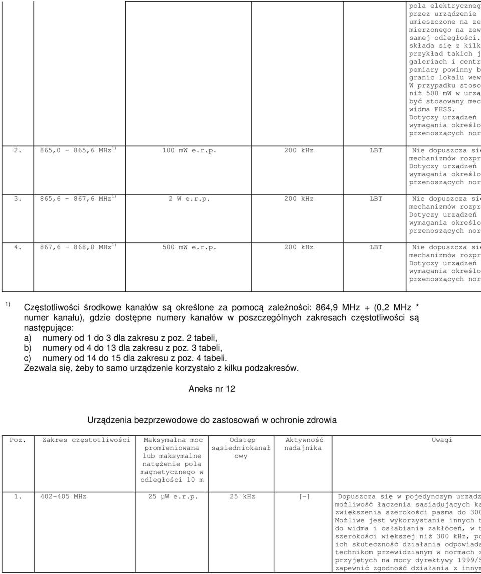Dotyczy urządzeń wymagania określo przenoszących nor 2. 865,0-865,6 MHz 1) 100 mw e.r.p. 200 khz LBT Nie dopuszcza się mechanizmów rozpr Dotyczy urządzeń wymagania określo przenoszących nor 3.