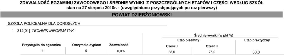 TECHNIK INFORMATYK 4