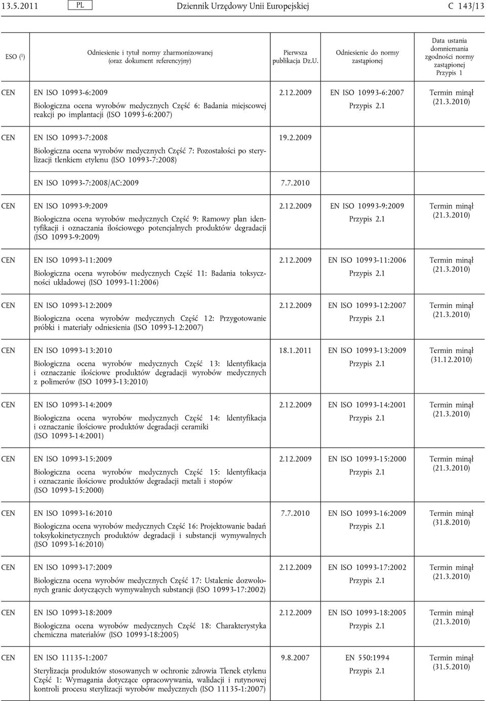 EN ISO 10993-7:2008 Biologiczna ocena wyrobów medycznych Część 7: Pozostałości po sterylizacji tlenkiem etylenu (ISO 10993-7:2008) 19.2.2009 EN ISO 10993-7:2008/AC:2009 7.7.2010 EN ISO 10993-9:2009 Biologiczna ocena wyrobów medycznych Część 9: Ramowy plan identyfikacji i oznaczania ilościowego potencjalnych produktów degradacji (ISO 10993-9:2009) 2.