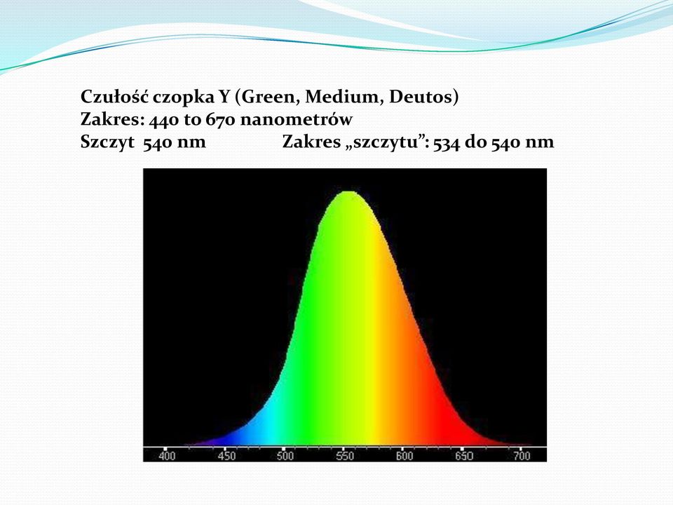 to 670 nanometrów Szczyt 540