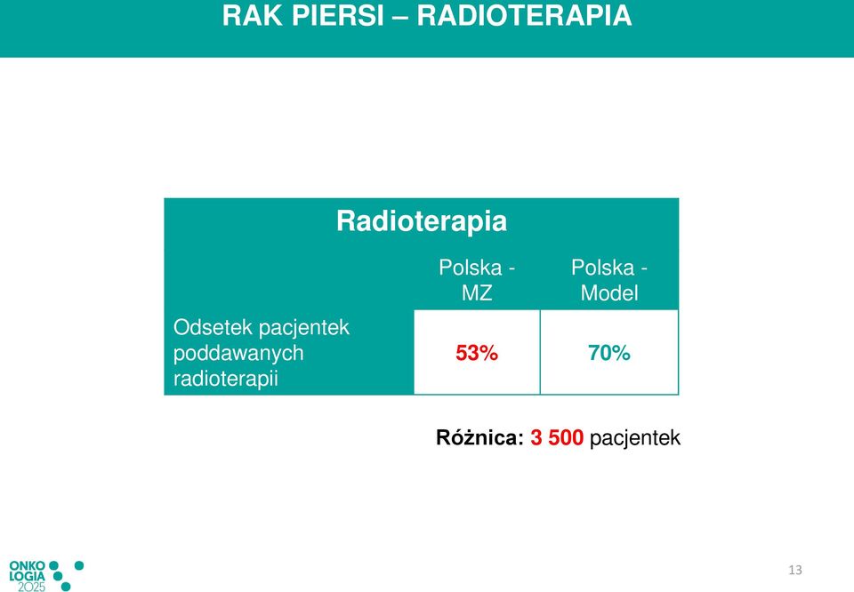 poddawanych radioterapii Polska -