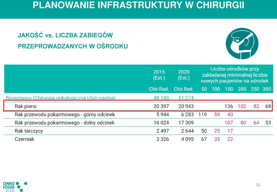 CHIRURGII JAKOŚĆ vs