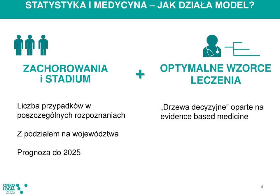 przypadków w poszczególnych rozpoznaniach Z podziałem na