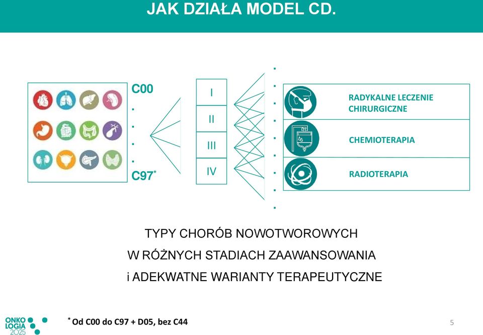 CHORÓB NOWOTWOROWYCH W RÓŻNYCH STADIACH ZAAWANSOWANIA i