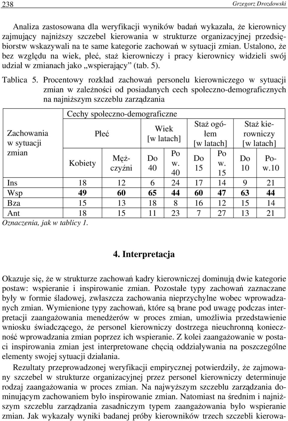 Procentowy rozkład zachowań personelu kierowniczego w sytuacji zmian w zależności od posiadanych cech społeczno-demograficznych na najniższym szczeblu zarządzania Zachowania w sytuacji zmian Cechy