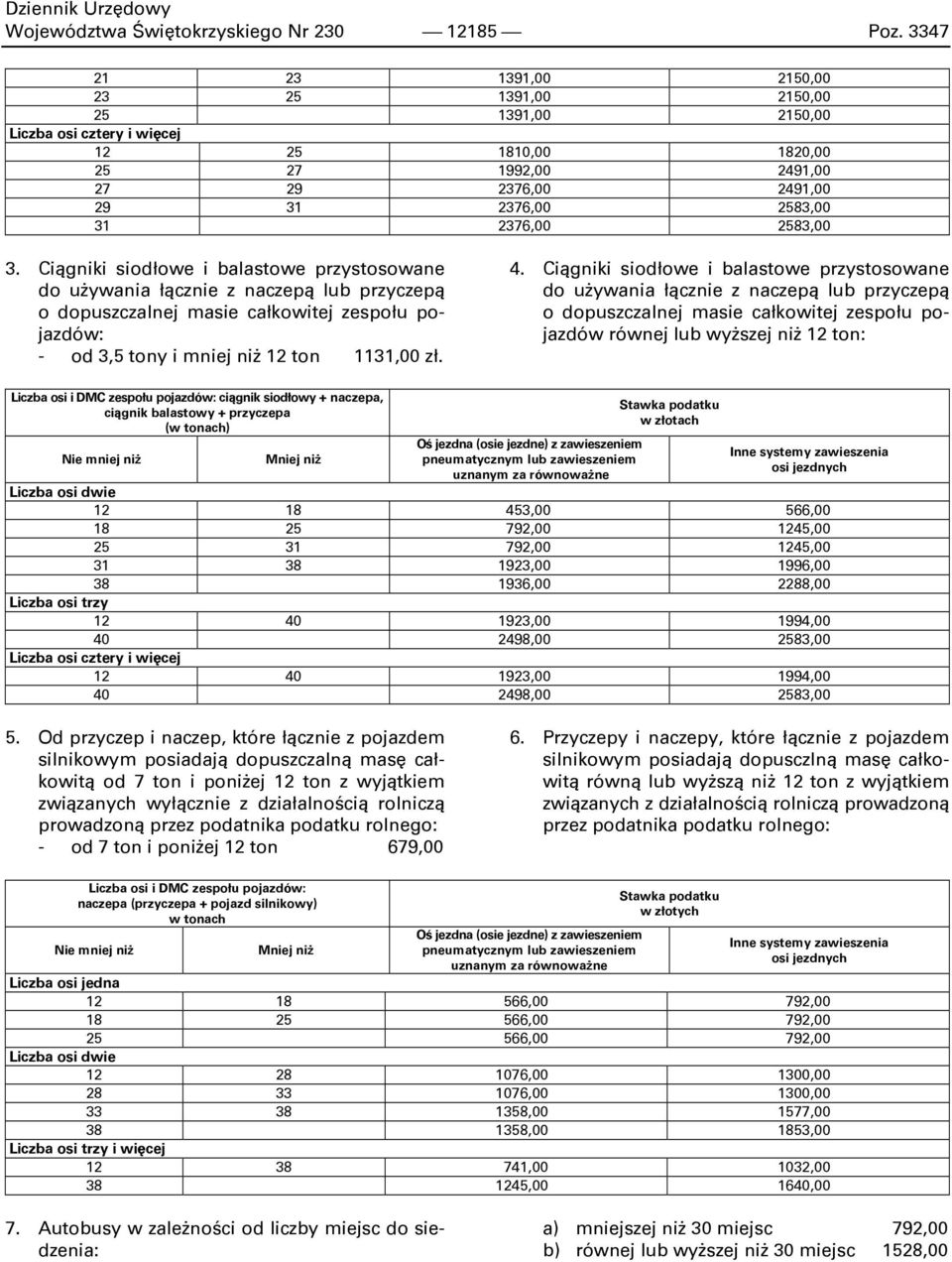 2583,00 3. Ciągniki siodłowe i balastowe przystosowane do uŝywania łącznie z naczepą lub przyczepą o dopuszczalnej masie całkowitej zespołu pojazdów: - od 3,5 tony i mniej niŝ 12 ton 1131,00 zł. 4.