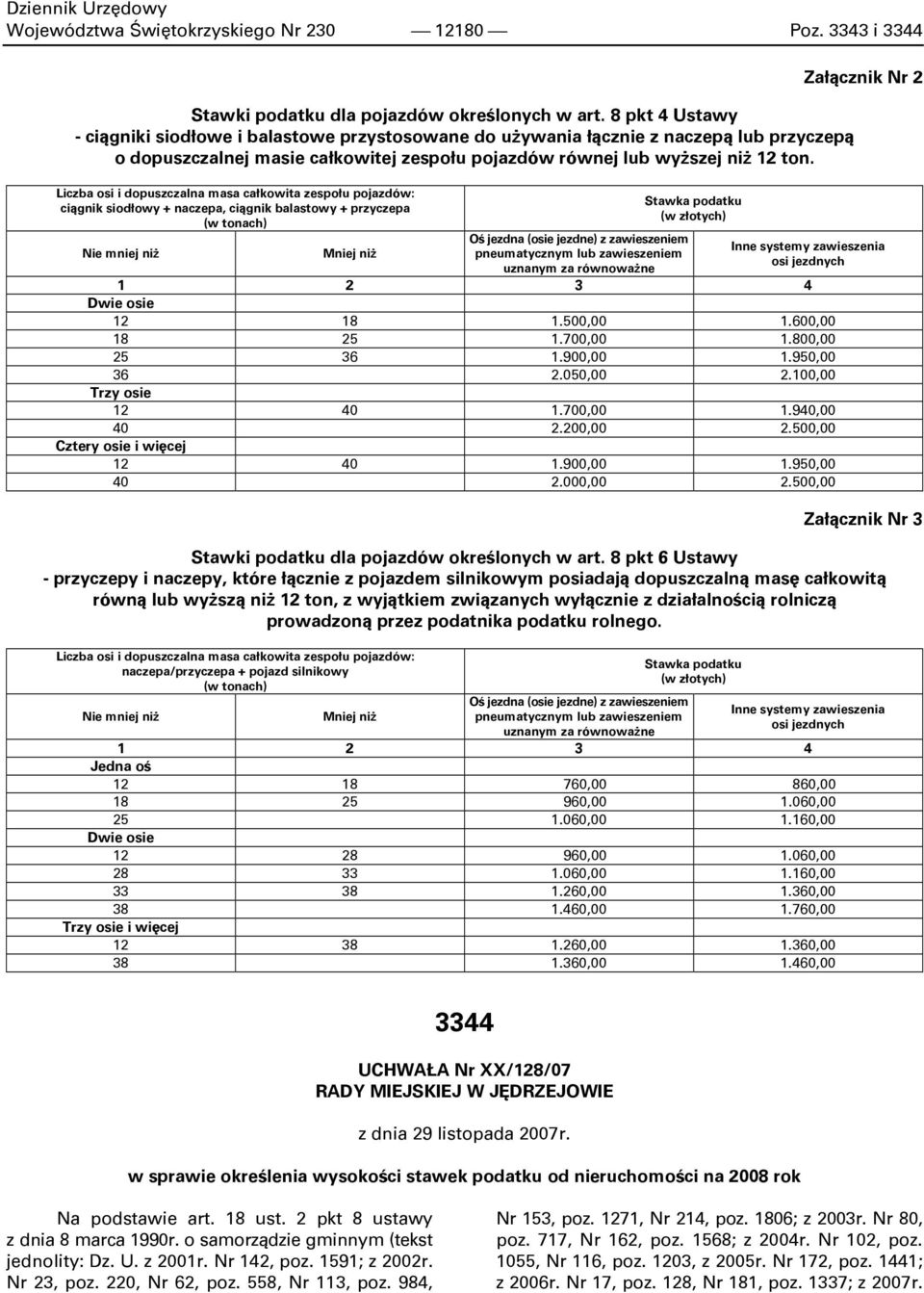 Liczba osi i dopuszczalna masa całkowita zespołu pojazdów: ciągnik siodłowy + naczepa, ciągnik balastowy + przyczepa (w tonach) Nie mniej niŝ Mniej niŝ Oś jezdna (osie jezdne) z zawieszeniem