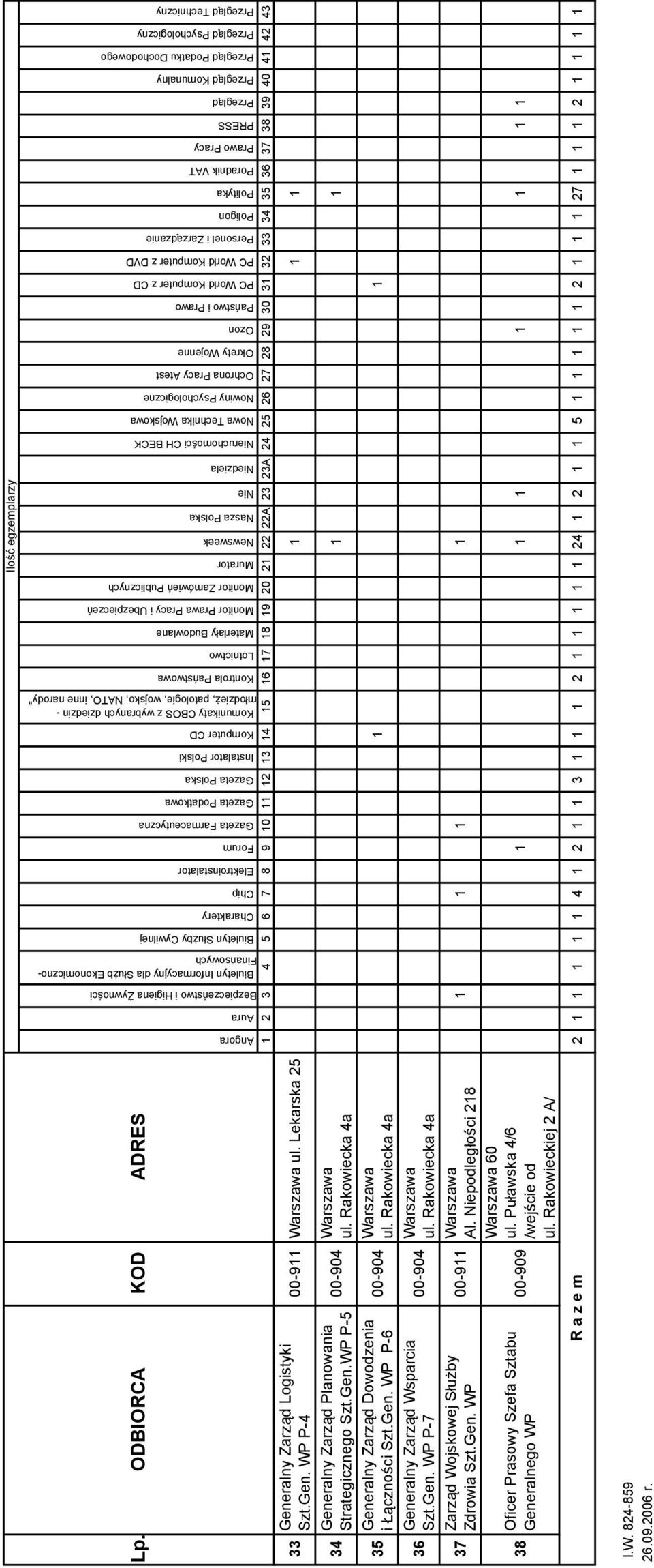 Prawa Pracy i Ubezpieczeń Monitor Zamówień Publicznych Murator Newsweek Nasza Polska Nie Niedziela Nieruchomości CH BECK Nowa Technika Wojskowa Nowiny Psychologiczne Ochrona Pracy Atest Okrety