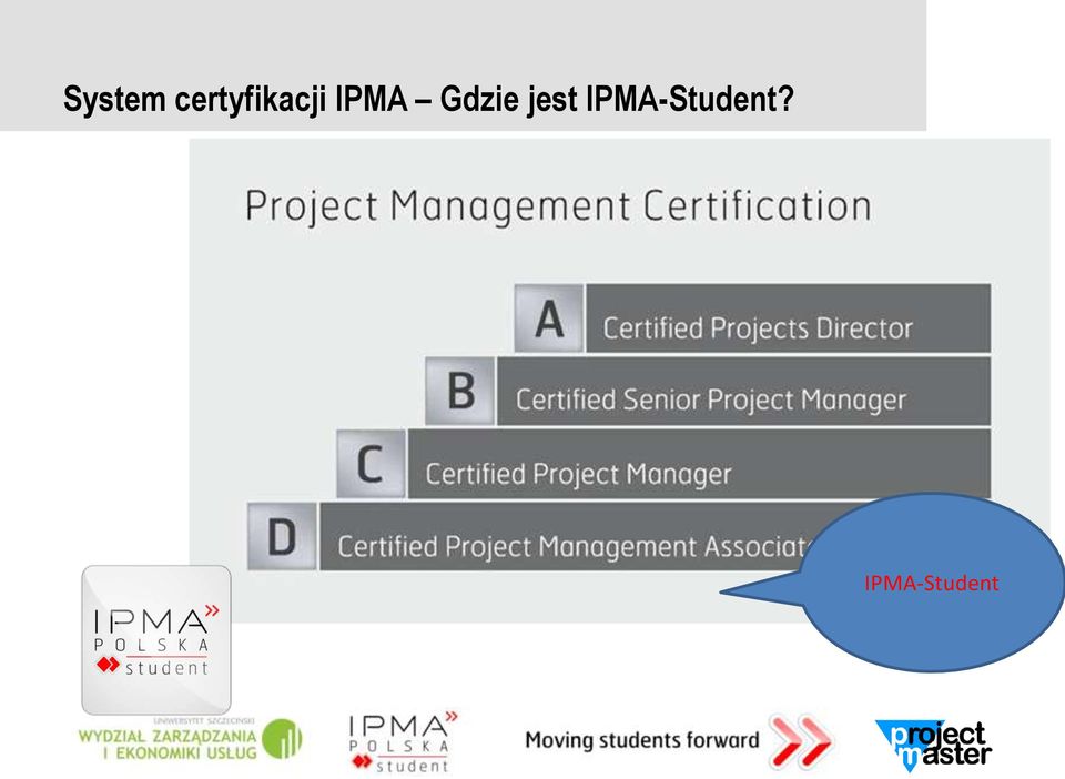IPMA Gdzie jest