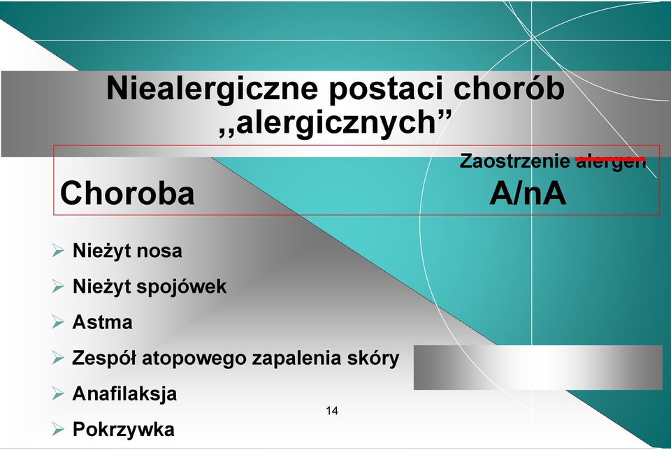 Choroba A/nA Nieżyt nosa Nieżyt spojówek