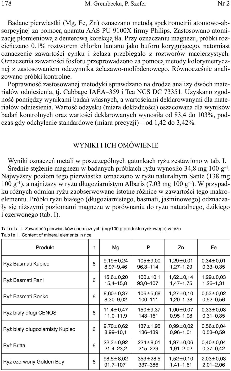 Przy oznaczaniu magnezu, próbki rozcieńczano 0,1% roztworem chlorku lantanu jako buforu korygującego, natomiast oznaczenie zawartości cynku i żelaza przebiegało z roztworów macierzystych.