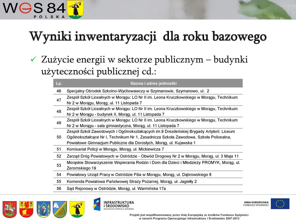 Leona Kruczkowskiego w Morągu, Technikum Nr 2 w Morągu, Morąg, ul. 11 Listopada 7 Zespół Szkół Licealnych w Morągu: LO Nr II im.