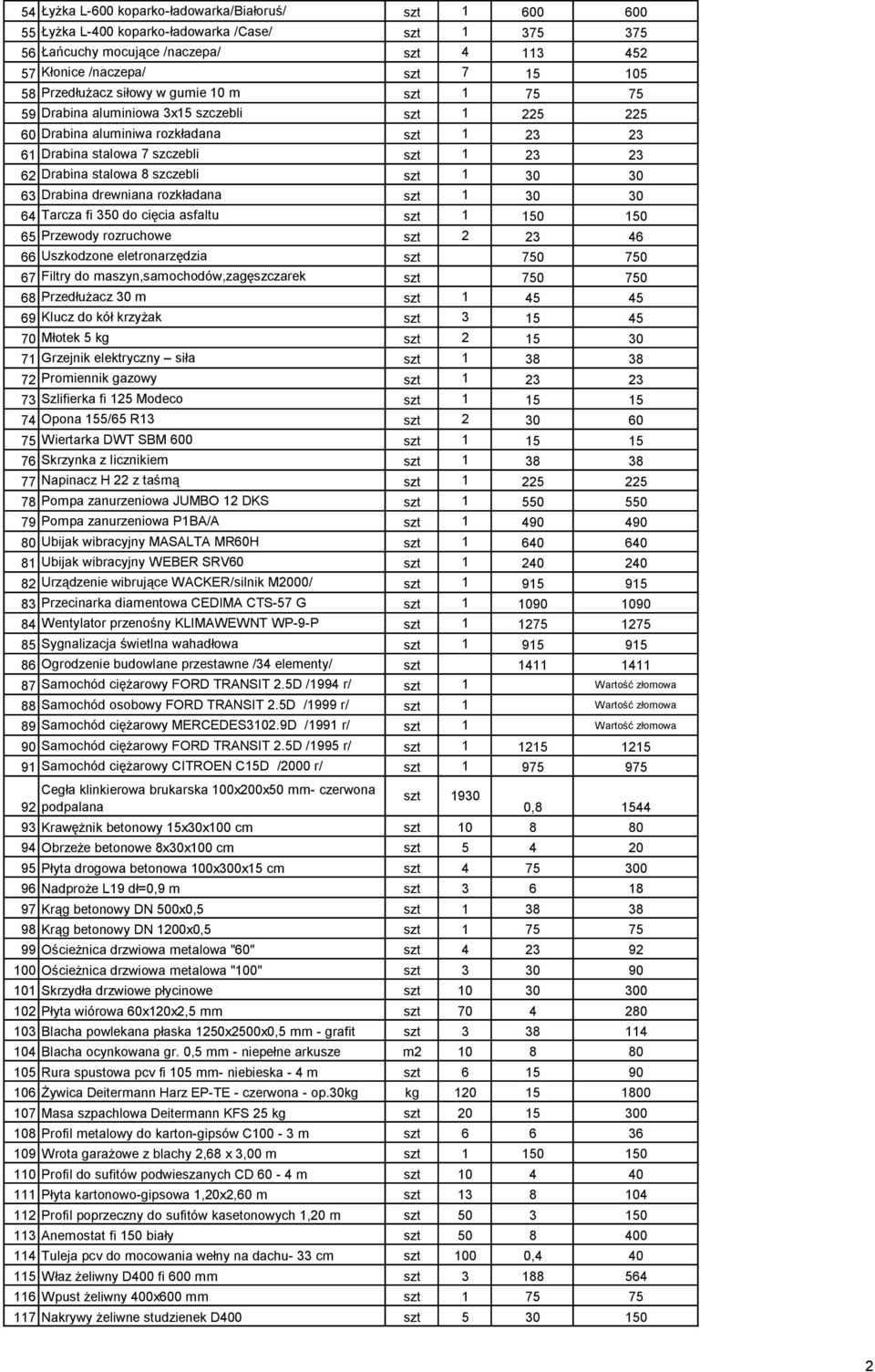 8 szczebli szt 1 30 30 63 Drabina drewniana rozkładana szt 1 30 30 64 Tarcza fi 350 do cięcia asfaltu szt 1 150 150 65 Przewody rozruchowe szt 2 23 46 66 Uszkodzone eletronarzędzia szt 750 750 67
