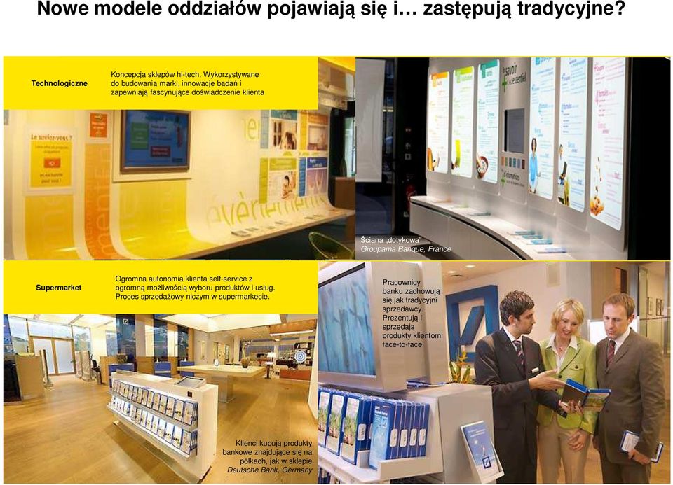 Ogromna autonomia klienta self-service z ogromną możliwością wyboru produktów i usług. Proces sprzedażowy niczym w supermarkecie.