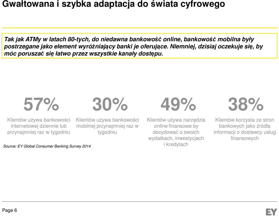 57% 30% 49% 38% Klientów używa bankowości internetowej dziennie lub przynajmniej raz w tygodniu Source: EY Global Consumer Banking Survey 2014 Klientów używa bankowości