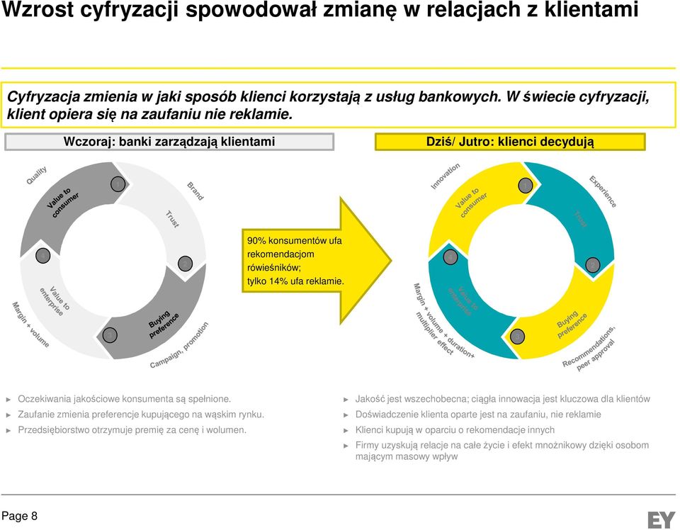 4 2 3 3 Oczekiwania jakościowe konsumenta są spełnione. Zaufanie zmienia preferencje kupującego na wąskim rynku. Przedsiębiorstwo otrzymuje premię za cenę i wolumen.