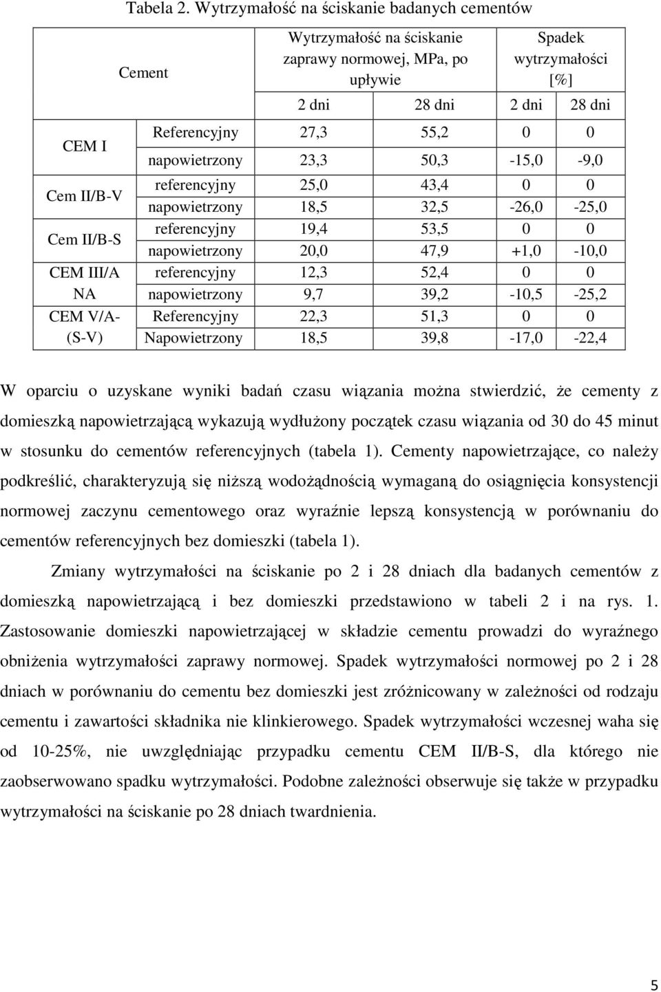 napowietrzony 23,3 50,3-15,0-9,0 referencyjny 25,0 43,4 0 0 napowietrzony 18,5 32,5-26,0-25,0 referencyjny 19,4 53,5 0 0 napowietrzony 20,0 47,9 +1,0-10,0 referencyjny 12,3 52,4 0 0 napowietrzony 9,7