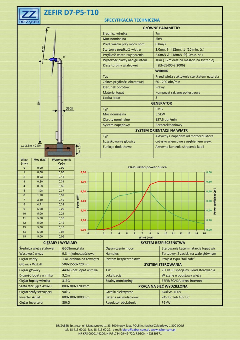 0m/s i 12m/s (10 min. śr.) 2.0m/s i 18m/s (10min. śr.) 10m ( 12m oraz na maszcie na życzenie) II (EN61400-2:2006) WIRNIK Przed wieżą z aktywnie ster.