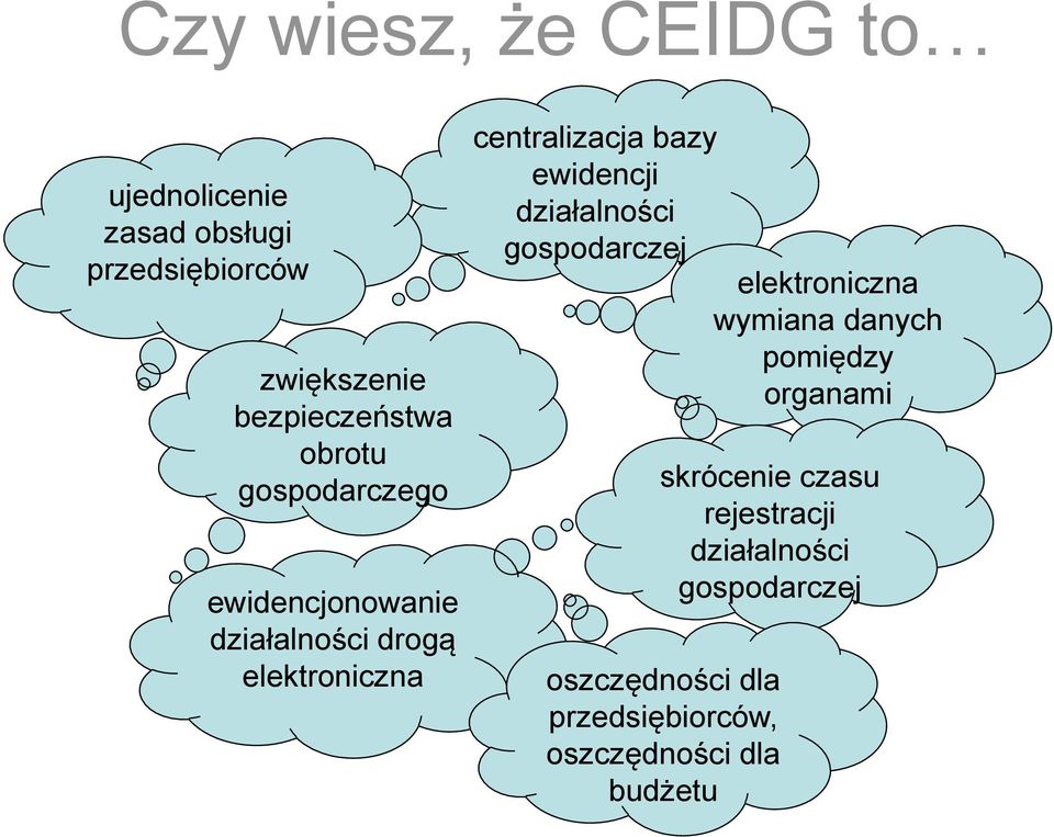 ewidencji działalności gospodarczej elektroniczna wymiana danych pomiędzy organami skrócenie