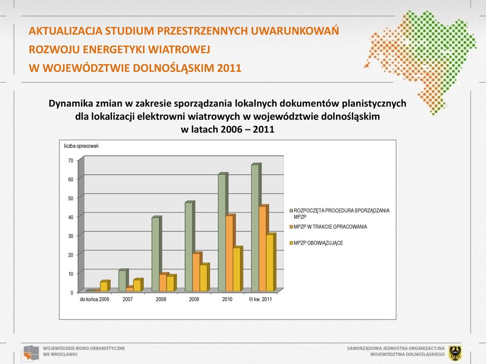 dolnośląskim w latach 2006 2011 liczba opracowań 70 60 50 40 30 ROZPOCZĘTA PROCEDURA