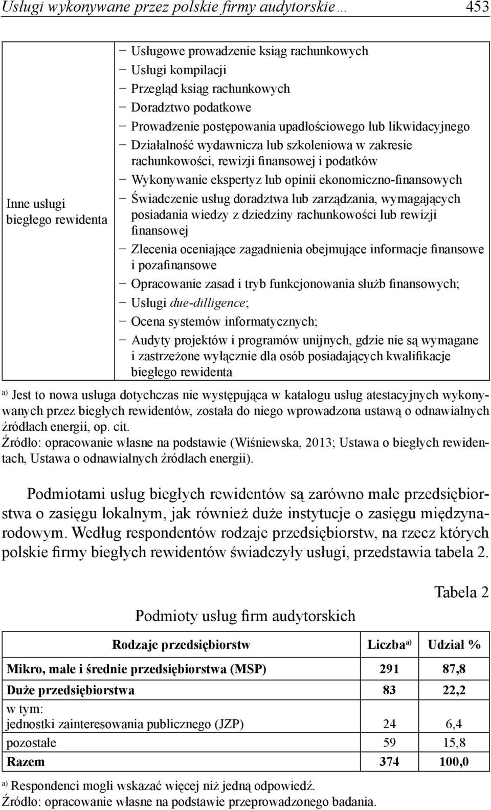 ekonomiczno-finansowych Świadczenie usług doradztwa lub zarządzania, wymagających posiadania wiedzy z dziedziny rachunkowości lub rewizji finansowej Zlecenia oceniające zagadnienia obejmujące