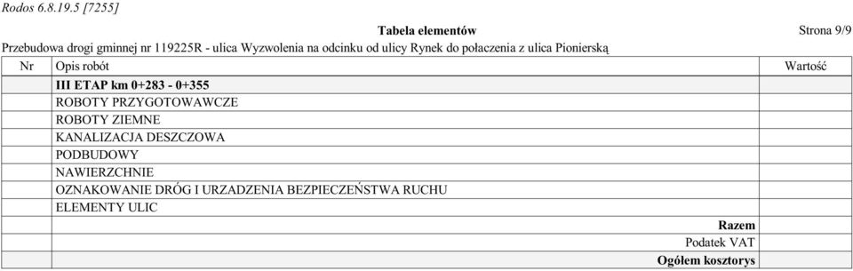 KANALIZACJA DESZCZOWA PODBUDOWY NAWIERZCHNIE OZNAKOWANIE