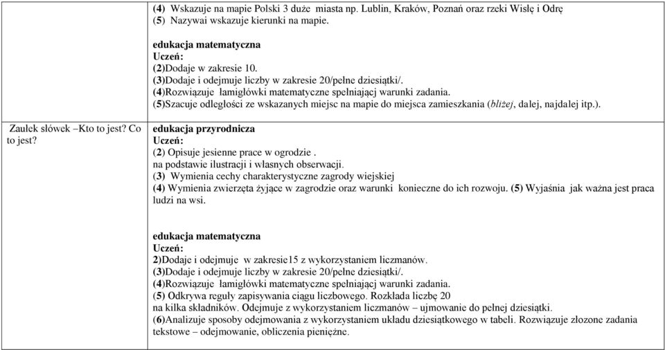 (5)Szacuje odległości ze wskazanych miejsc na mapie do miejsca zamieszkania (bliżej, dalej, najdalej itp.). Zaułek słówek Kto to jest? Co to jest? (2) Opisuje jesienne prace w ogrodzie.