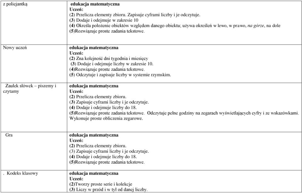 Nowy uczeń Zaułek słówek piszemy i czytamy (2) Zna kolejność dni tygodnia i miesięcy (3) Dodaje i odejmuje liczby w zakresie 10. (4)Rozwiązuje proste zadania tekstowe.