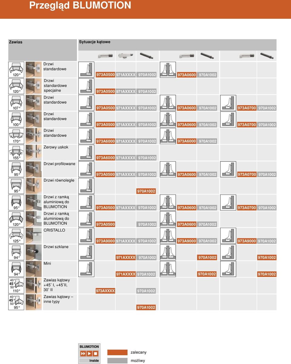 równoległe 973A0500 971AXXXX 973A0600 973A0700 95 95 120 Drzwi z ramką aluminiową do BLUMOTION Drzwi z ramką aluminiową do BLUMOTION CRISTALLO 973A0500 971AXXXX 973A0500 973A0600