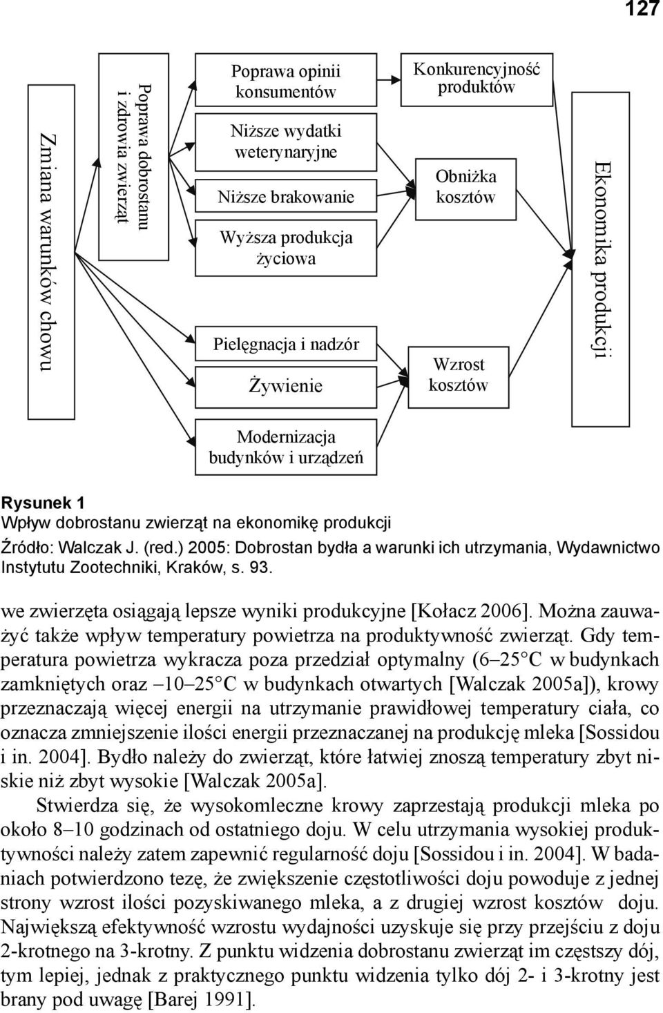 ) 2005: Dobrostan bydła a warunki ich utrzymania, Wydawnictwo Instytutu Zootechniki, Kraków, s. 93. we zwierzęta osiągają lepsze wyniki produkcyjne [Kołacz 2006].