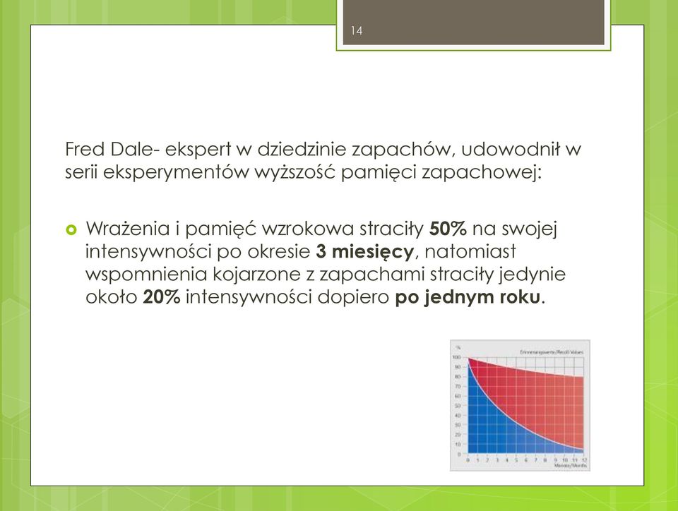 straciły 50% na swojej intensywności po okresie 3 miesięcy, natomiast