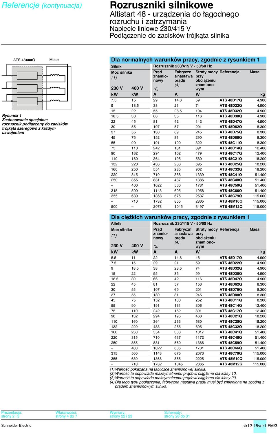 przy obcià eniu znamionowym Referencja Masa (2) kw kw A A W kg 7.5 15 29 14.8 59 ATS 48D17Q 4.900 9 18.5 38 21 74 ATS 48D22Q 4.900 15 22 55 28.5 104 ATS 48D32Q 4.900 18.5 30 66 35 116 ATS 48D38Q 4.