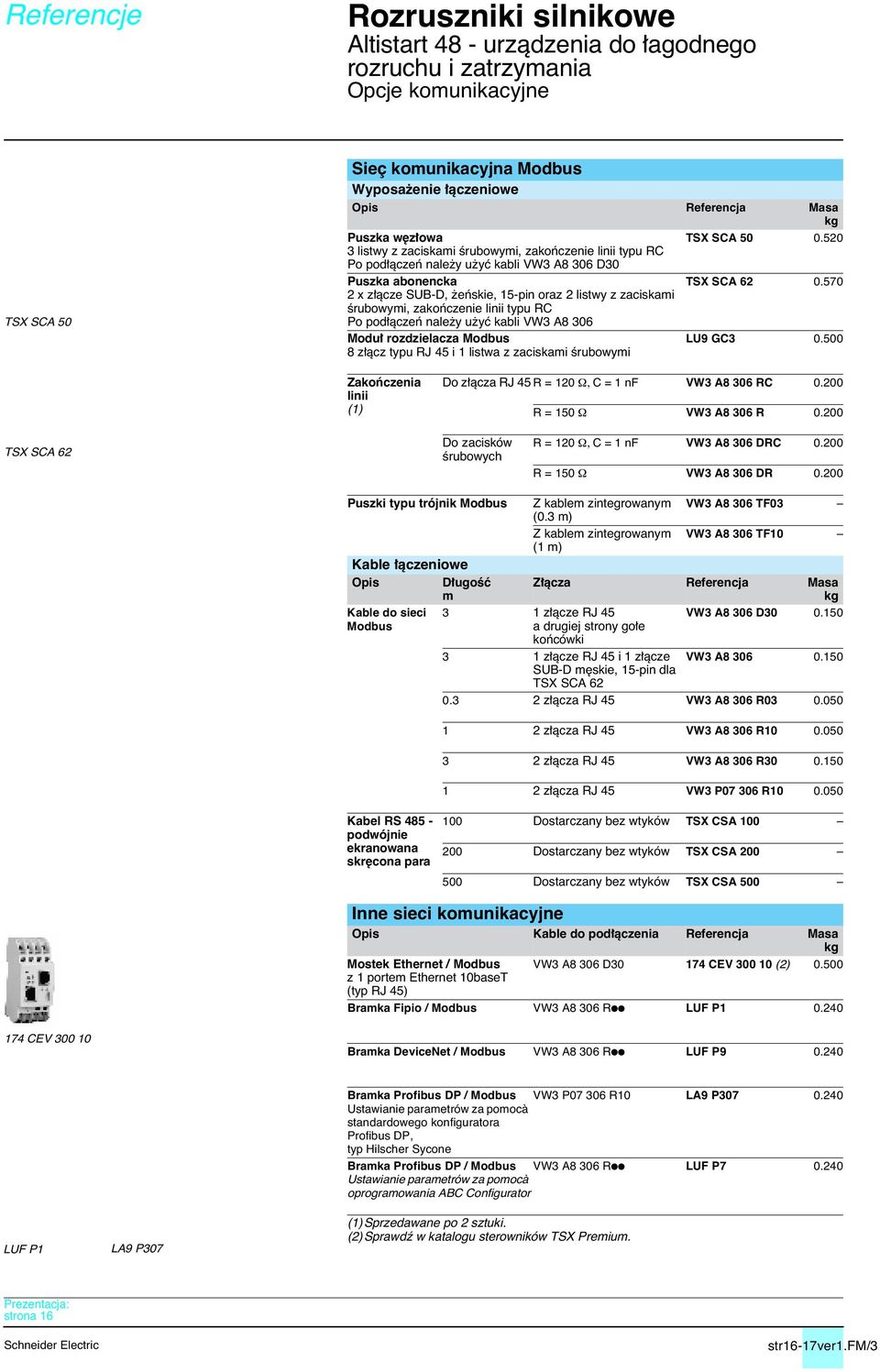 rozdzielacza Modbus 8 z àcz typu RJ 45 i 1 listwa z zaciskami Êrubowymi TSX SCA 50 0.520 TSX SCA 62 0.570 LU9 GC3 0.500 Zakoƒczenia linii (1) Do z àcza RJ 45 R = 120 Ω, C = 1 nf VW3 A8 306 RC 0.