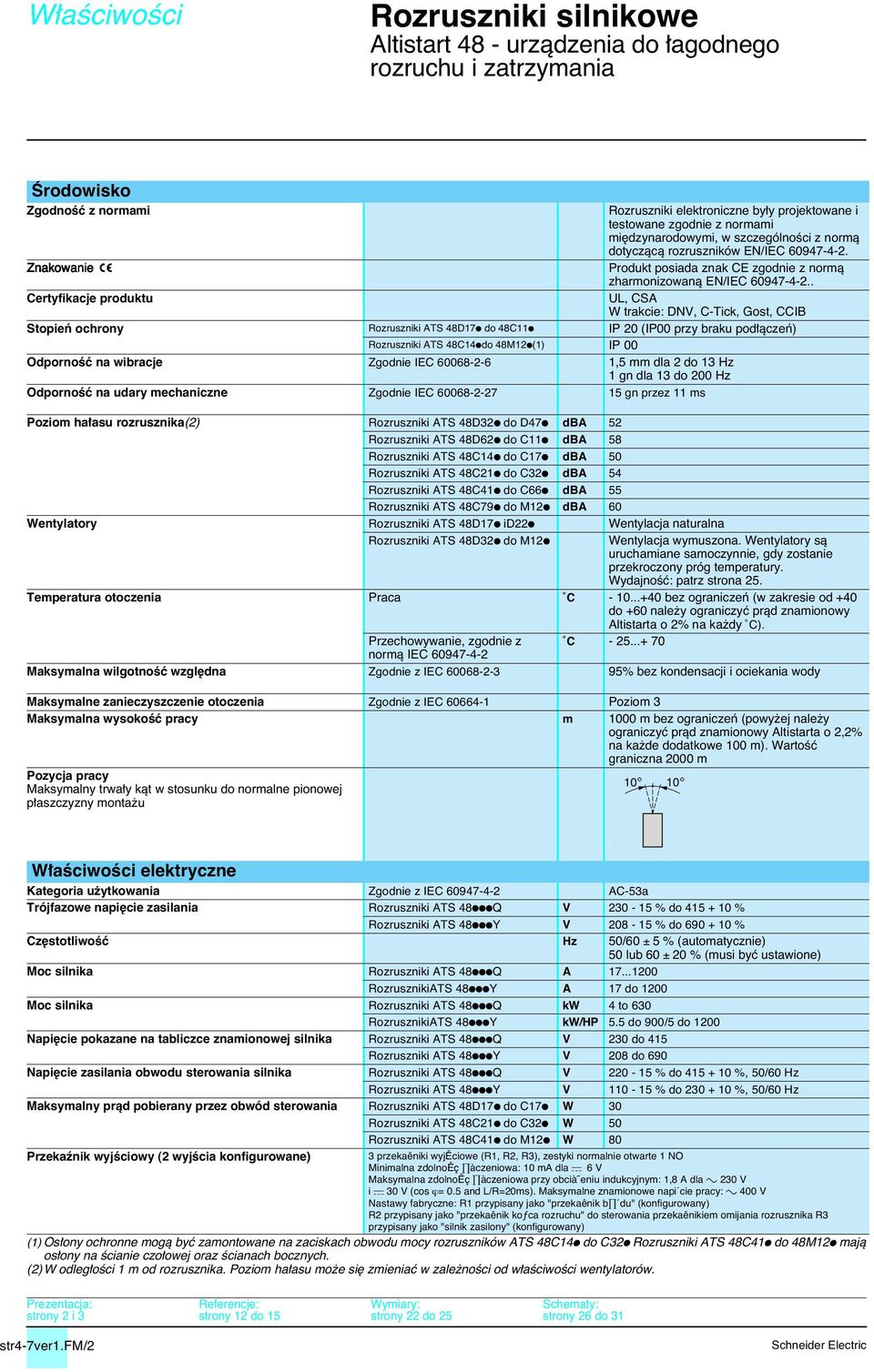 . Certyfikacje produktu UL, CSA W trakcie: DNV, C-Tick, Gost, CCIB Stopieƒ ochrony ATS 48D17p do 48C11p IP 20 (IP00 przy braku pod àczeƒ) ATS 48C14pdo 48M12p(1) IP 00 OdpornoÊç na wibracje Zgodnie