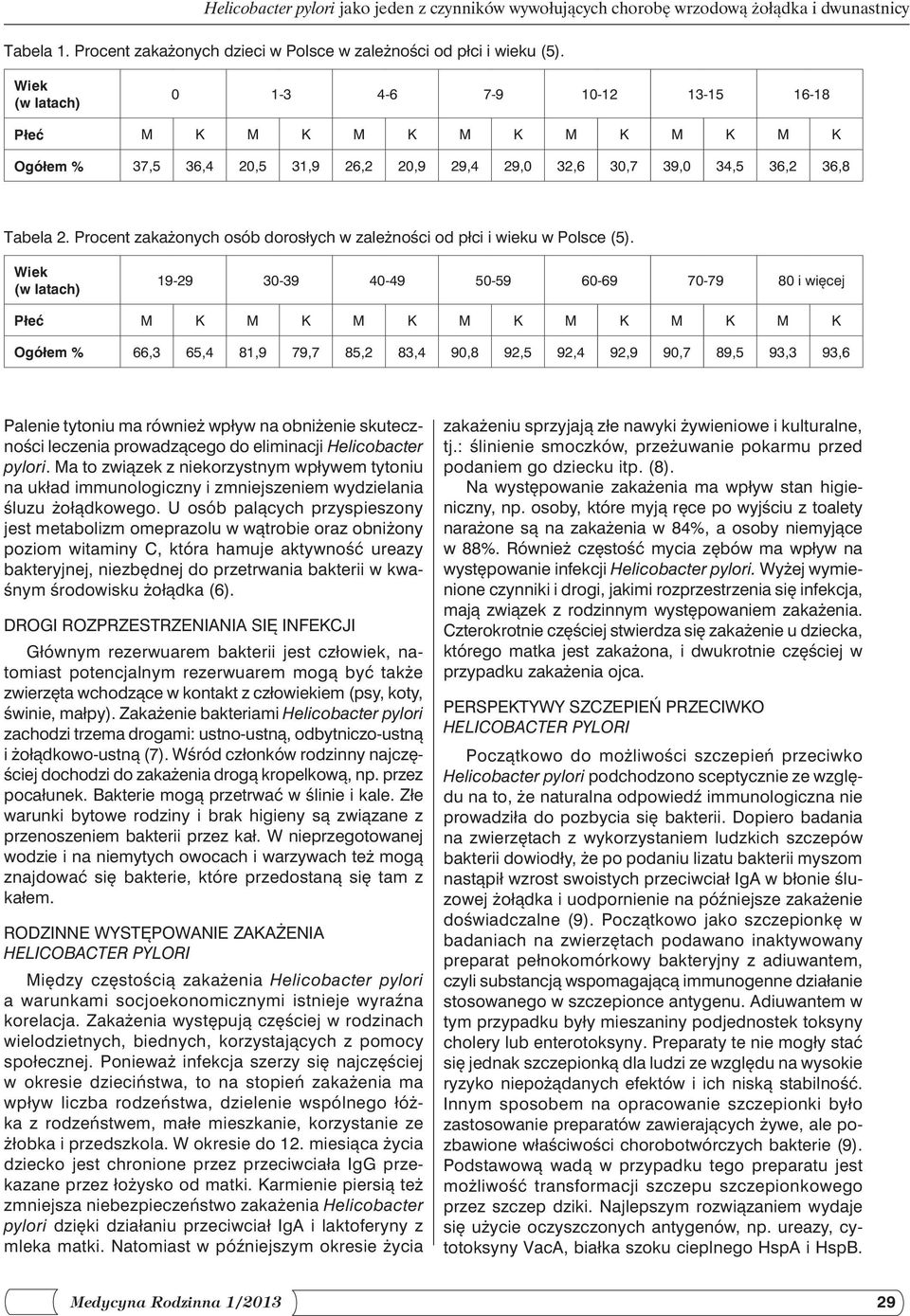Procent zakażonych osób dorosłych w zależności od płci i wieku w Polsce (5).